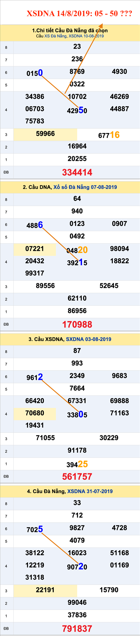 An so XSDNA 14-08-2019